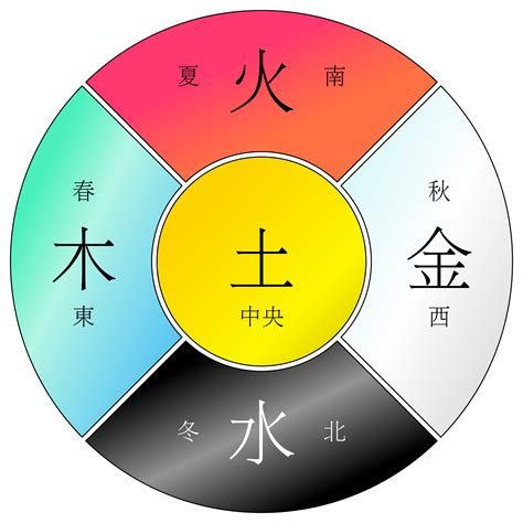 八字 金木水火土